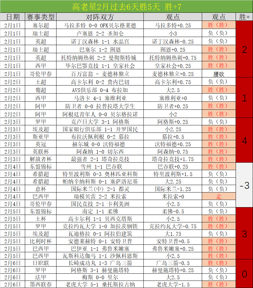 胡明轩高效,助力,四投中六得,ManBetX,万博体育,ManBetX官网,万博体育官网,万博体育app下载