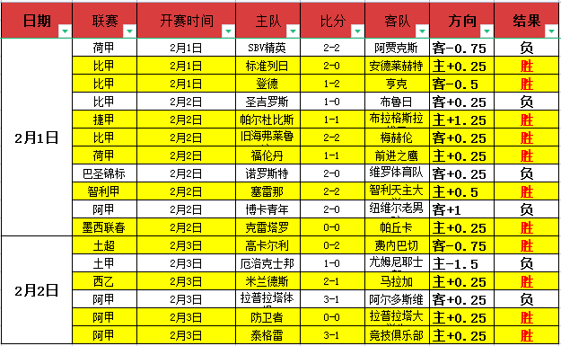 墨菲创职业,生涯新纪录,一杆,ManBetX,万博体育,ManBetX官网,万博体育官网,万博体育app下载