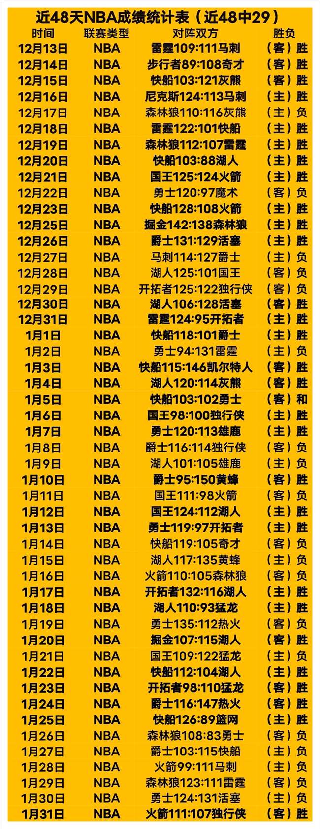 克羅地亞逼,平巴西挺進,四強,ManBetX,万博体育,ManBetX官网,万博体育官网,万博体育app下载