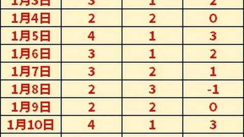 梅西与波切蒂诺赛后关系融洽，友好交流